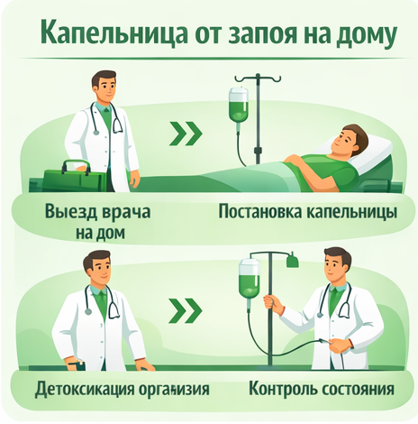 капельница от запоя в Сосногорске в клинике Санати